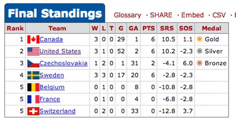 sport eishockey resultate|Ice hockey live scores and schedule .